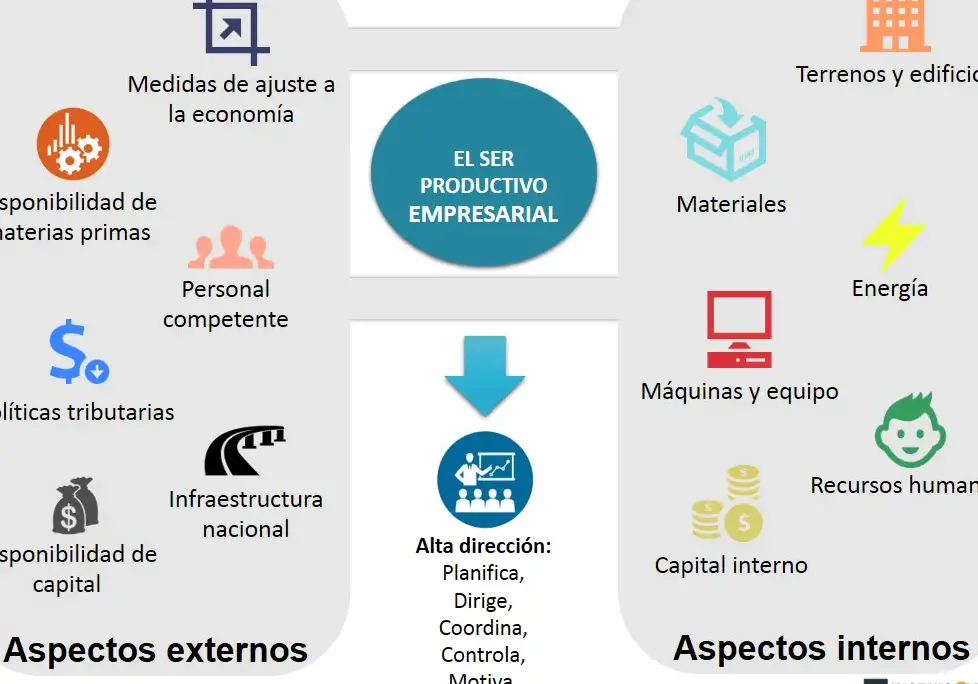 15 ejemplos de trabajos en el sector de la gestion de la calidad