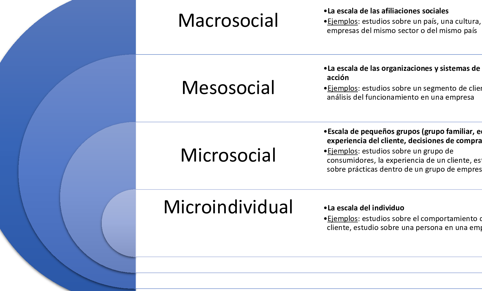 15 ejemplos de trabajos en el sector de la investigacion