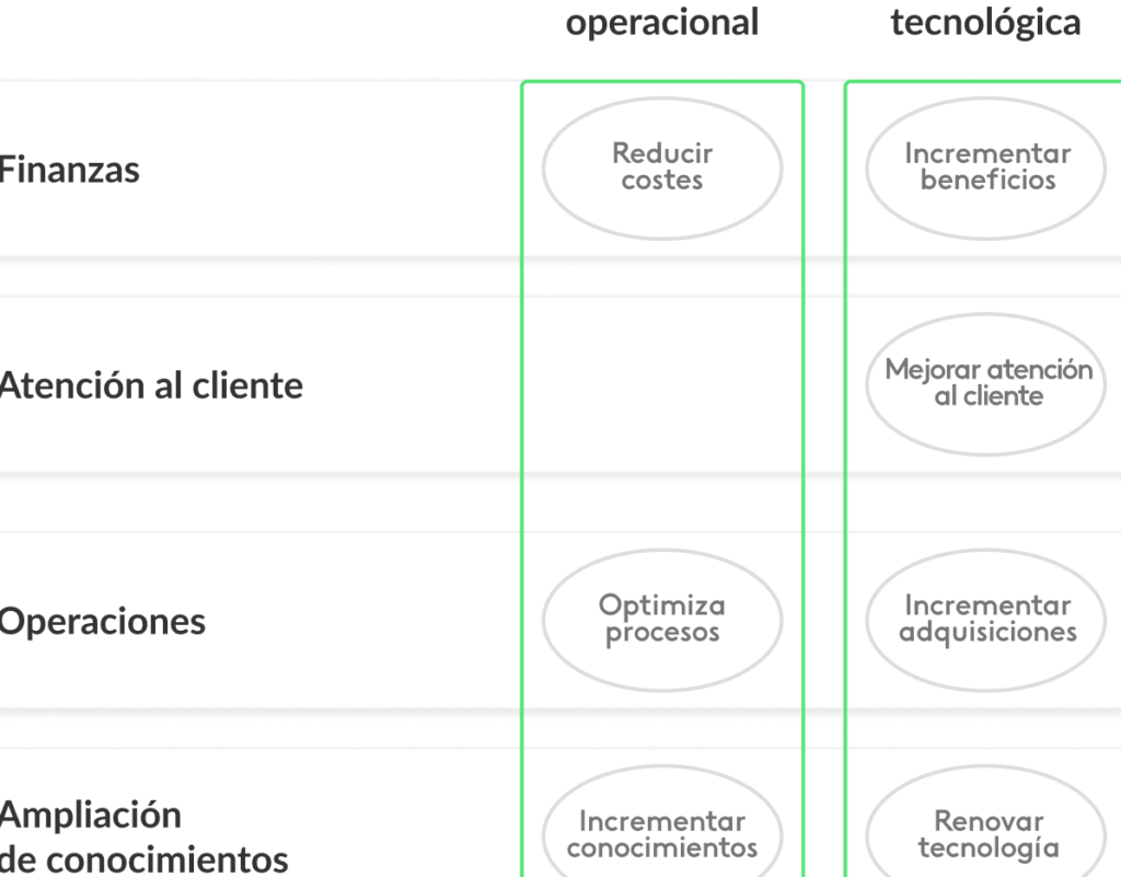 15 ejemplos de trabajos en el sector de los recursos humanos