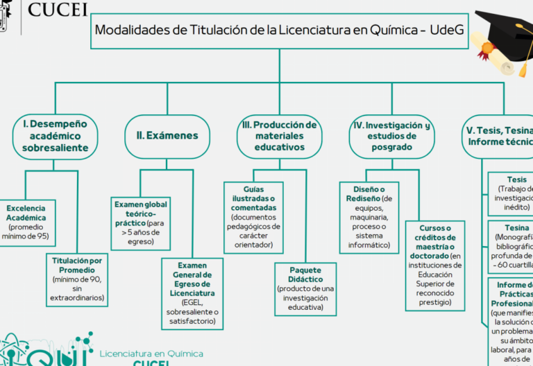 15 ejemplos de trabajos que puedes conseguir con un titulo en bioquimica