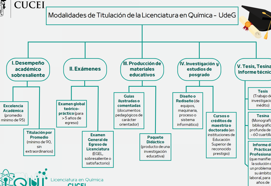 15 ejemplos de trabajos que puedes conseguir con un titulo en bioquimica