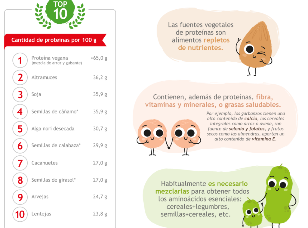 10 ejemplos de alimentos para personas con trastorno del ritmo de la muda