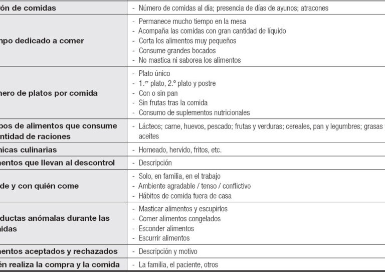 10 ejemplos de alimentos para personas con trastorno del ritmo de la sensacion de contraccion