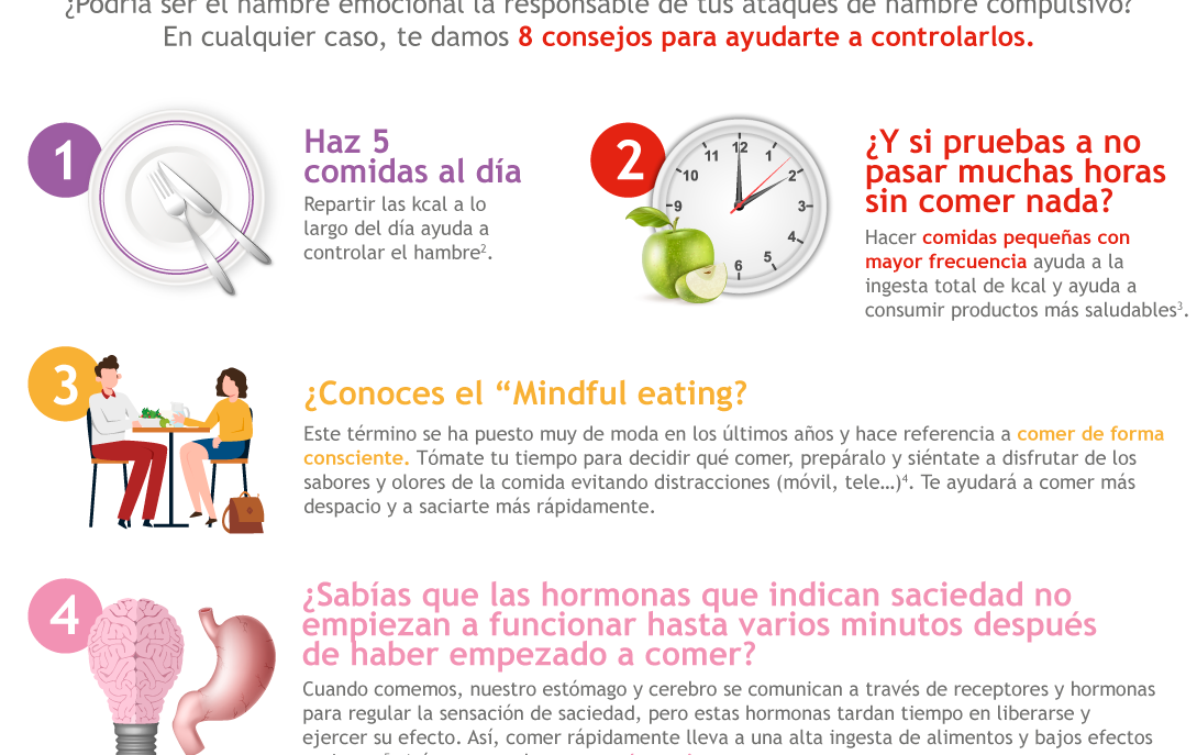 10 ejemplos de alimentos para personas con trastorno del ritmo de la sensacion de presion