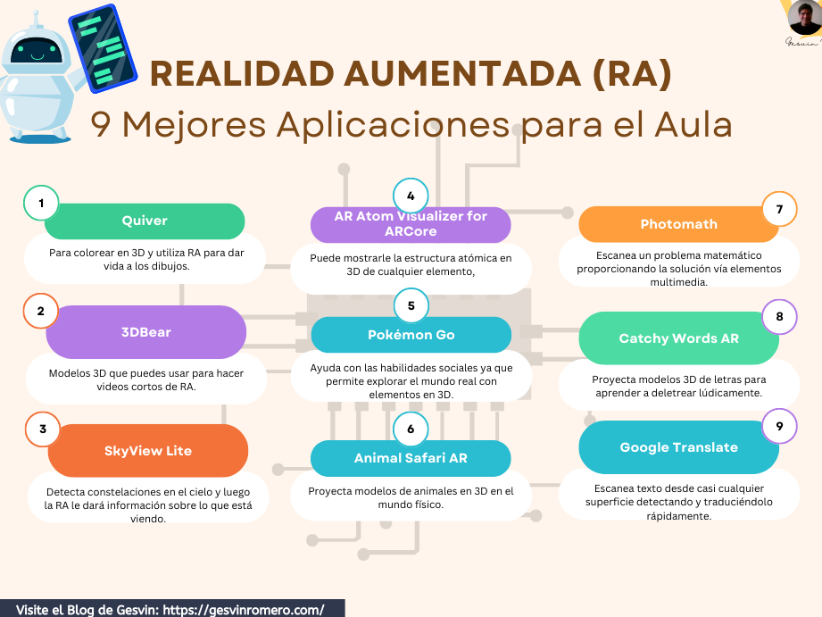 10 ejemplos de aplicaciones de la realidad aumentada en la escritura