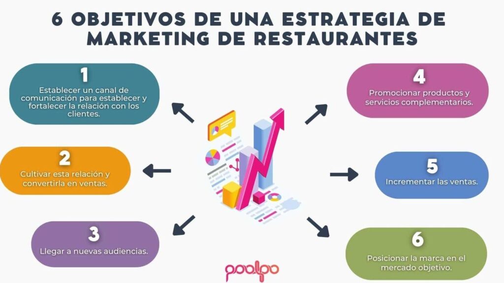 10 ejemplos de campanas de sms marketing para restaurantes