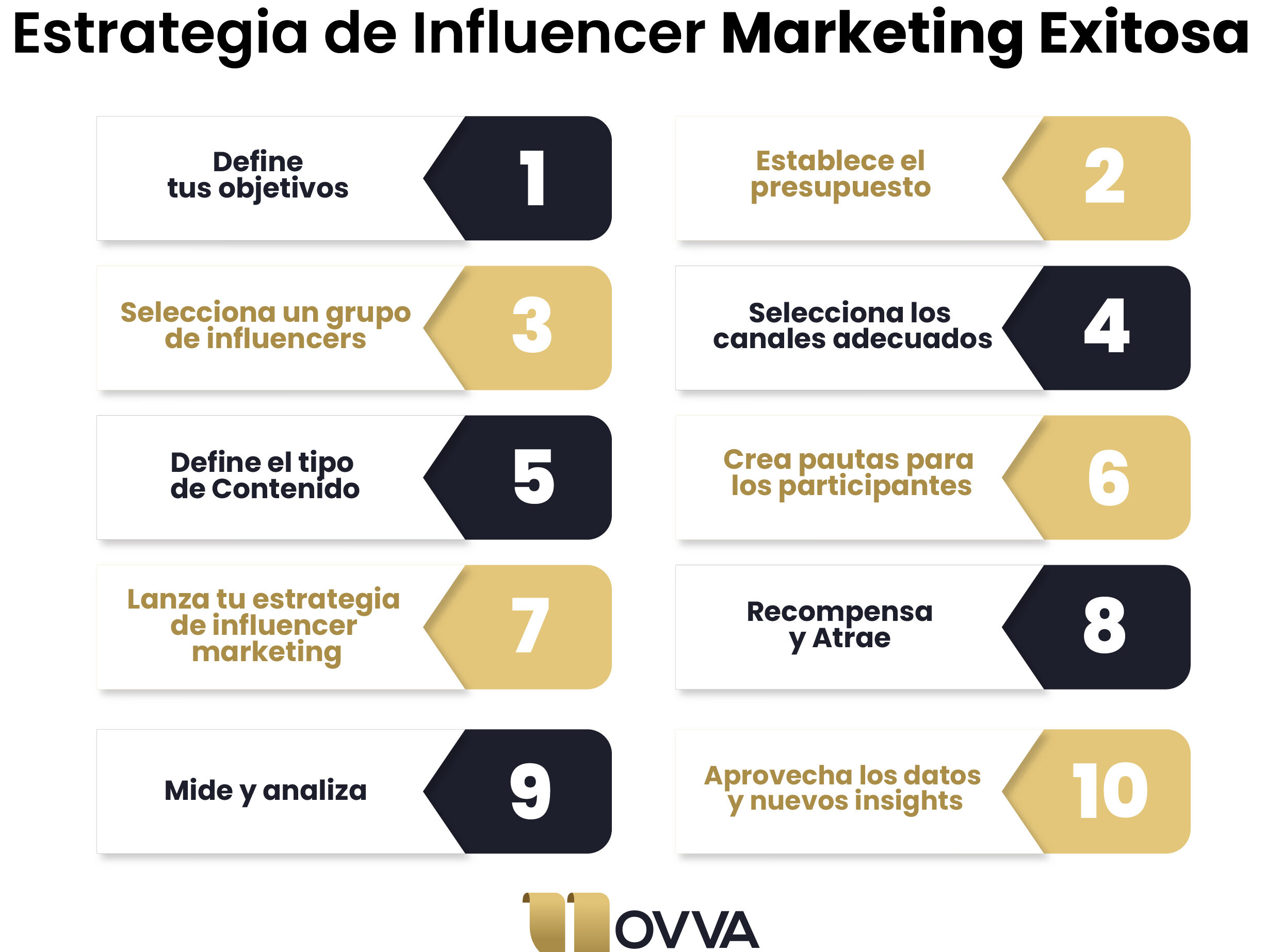 10 ejemplos de como usar el marketing de opiniones para aumentar la credibilidad