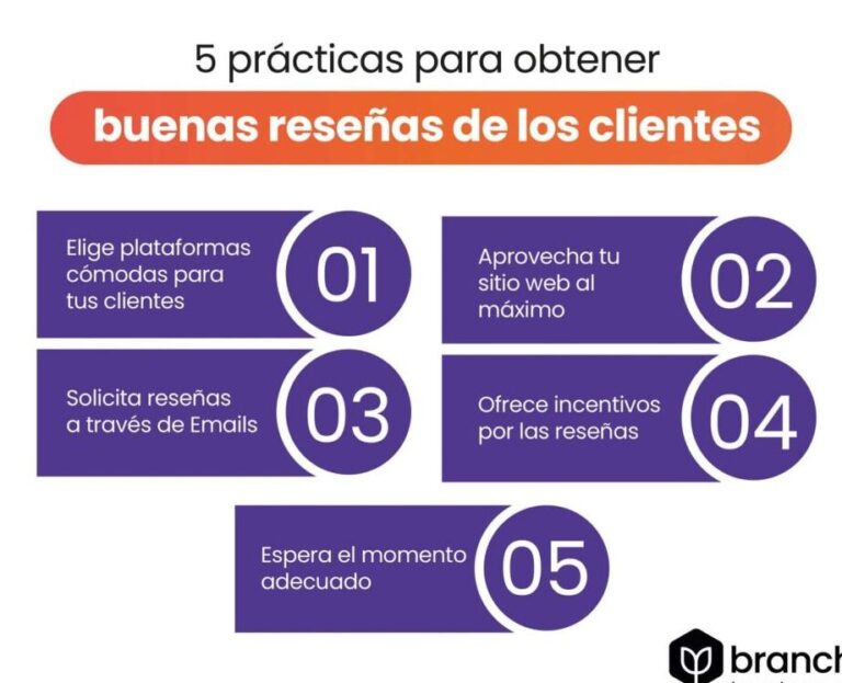 10 ejemplos de como usar las resenas para mejorar tu estrategia de marketing