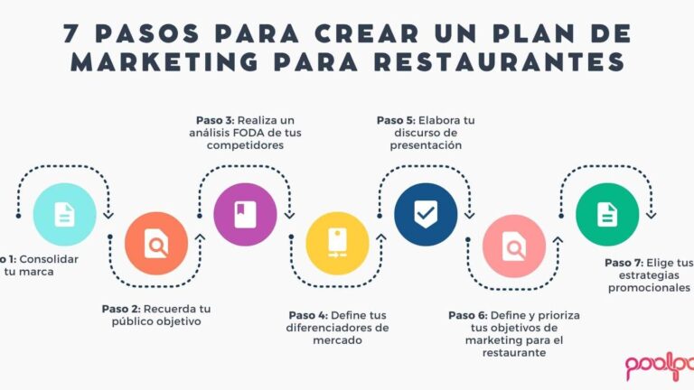 10 ejemplos de estrategias de email marketing para restaurantes